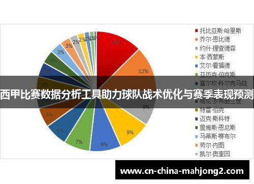 西甲比赛数据分析工具助力球队战术优化与赛季表现预测