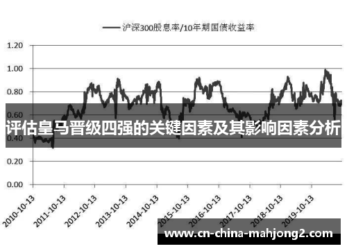评估皇马晋级四强的关键因素及其影响因素分析
