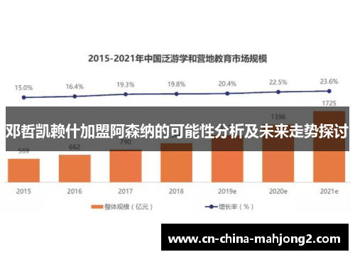 邓哲凯赖什加盟阿森纳的可能性分析及未来走势探讨