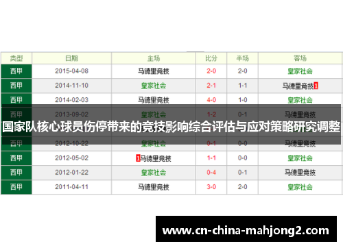 国家队核心球员伤停带来的竞技影响综合评估与应对策略研究调整