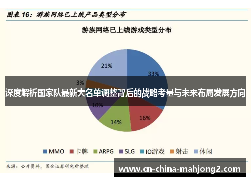 深度解析国家队最新大名单调整背后的战略考量与未来布局发展方向